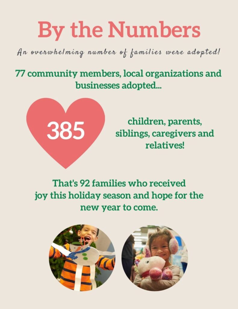 Adopt-A-Family 2023: By The Numbers Statistics
