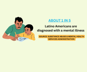 BIPOC Stat: Latinx Americans