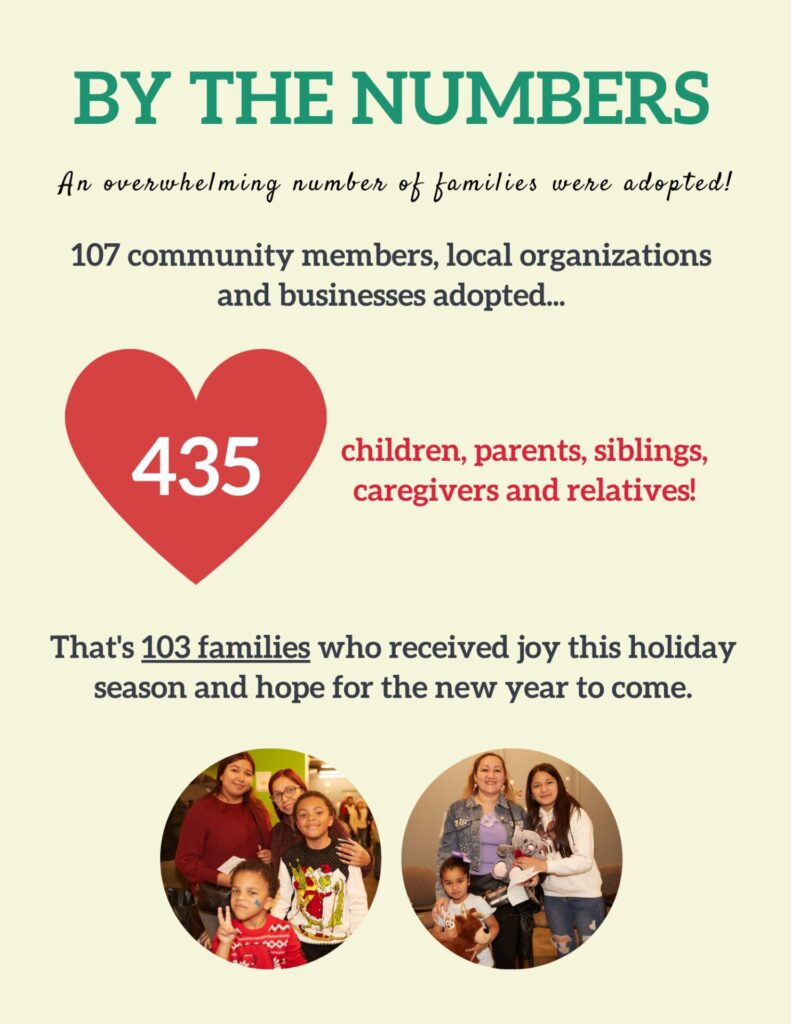 Adopt-A-Family 2024 Digital Tribute Book: By the Numbers