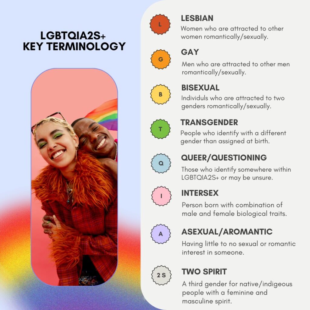 Pride Month key terminology