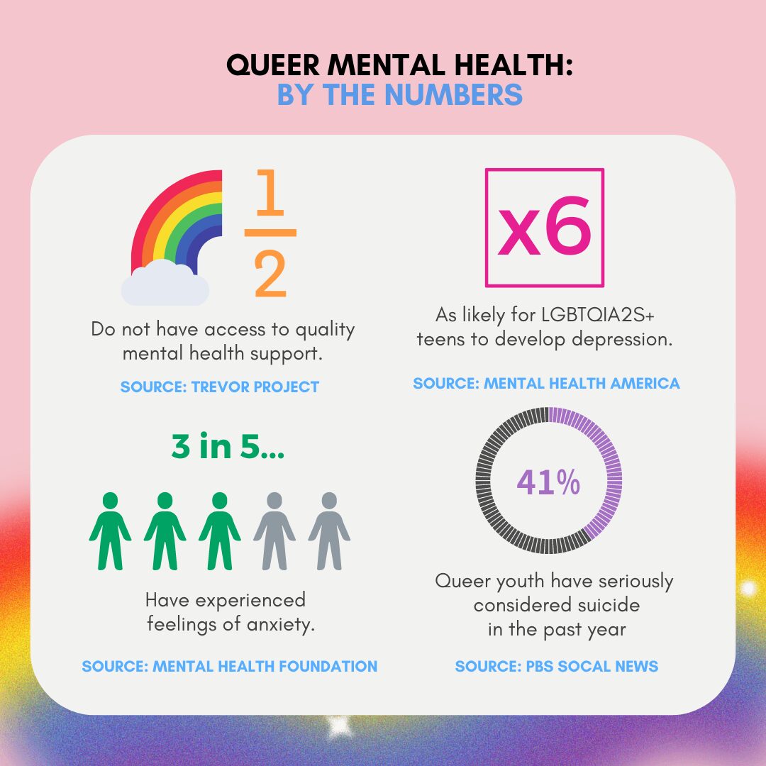 LGBTQIA2S+ stats