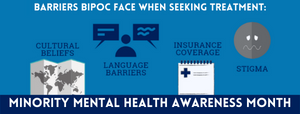Minority Mental Health Month: Barriers to Receiving Mental Health ...